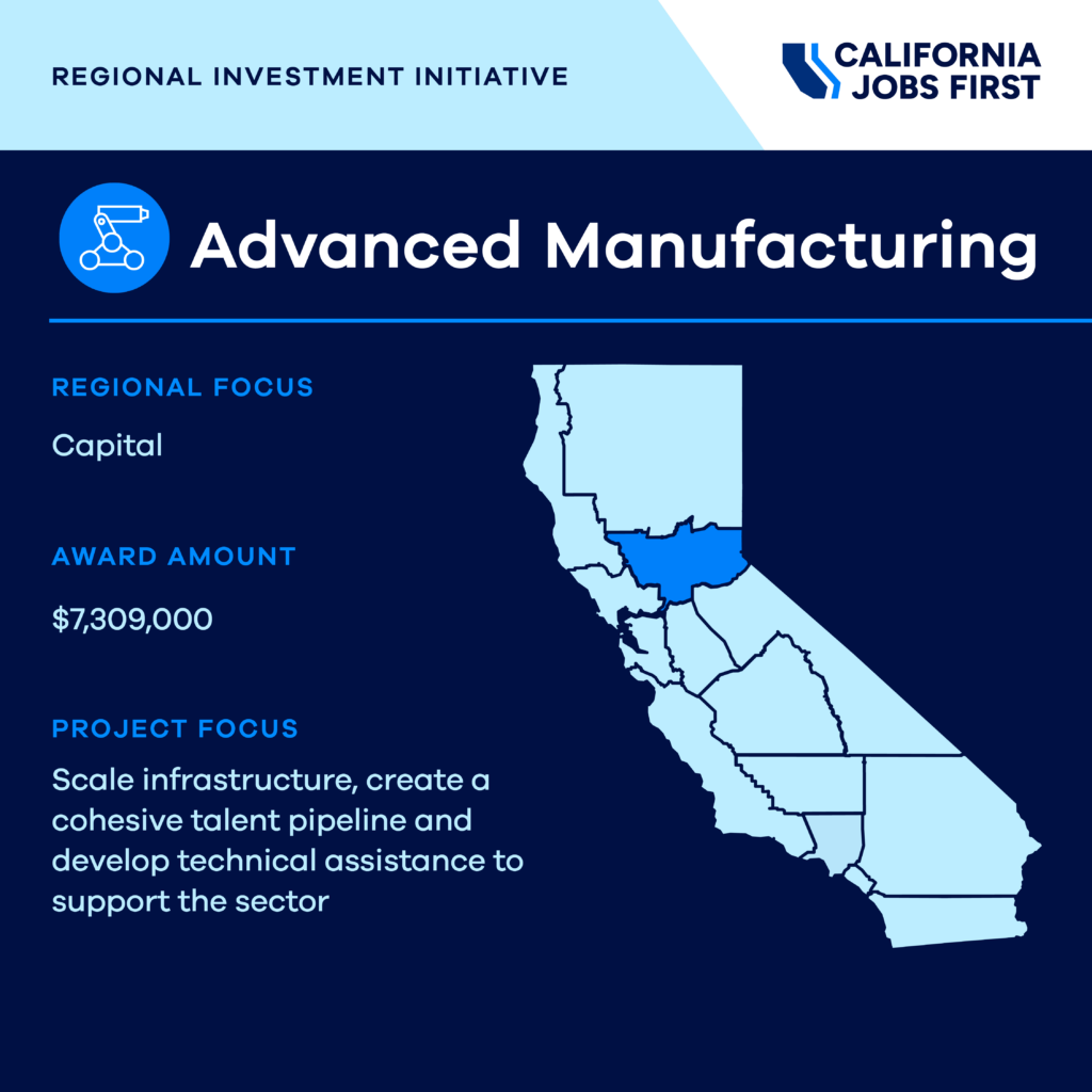 Alt text: Graphic for California Jobs First’s Regional Investment Initiative highlighting advanced manufacturing in the Capital region. The region received a $7.309 million award to scale infrastructure, create a cohesive talent pipeline, and develop technical assistance to support the sector. A map of California highlights the Capital region.